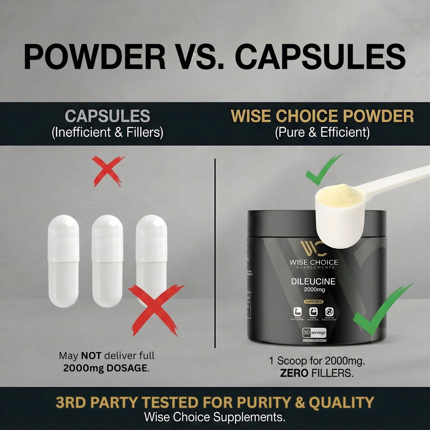 Dileucine vs leucine comparison chart showing superior results